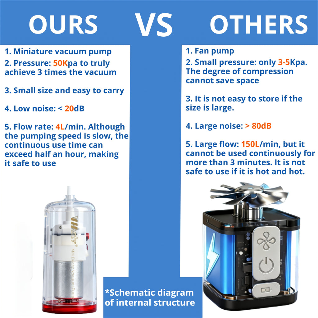 16\u002F13\u002F10\u002F7pcs Travel Vacuum Compression Storage Bags with USB Electric Pump