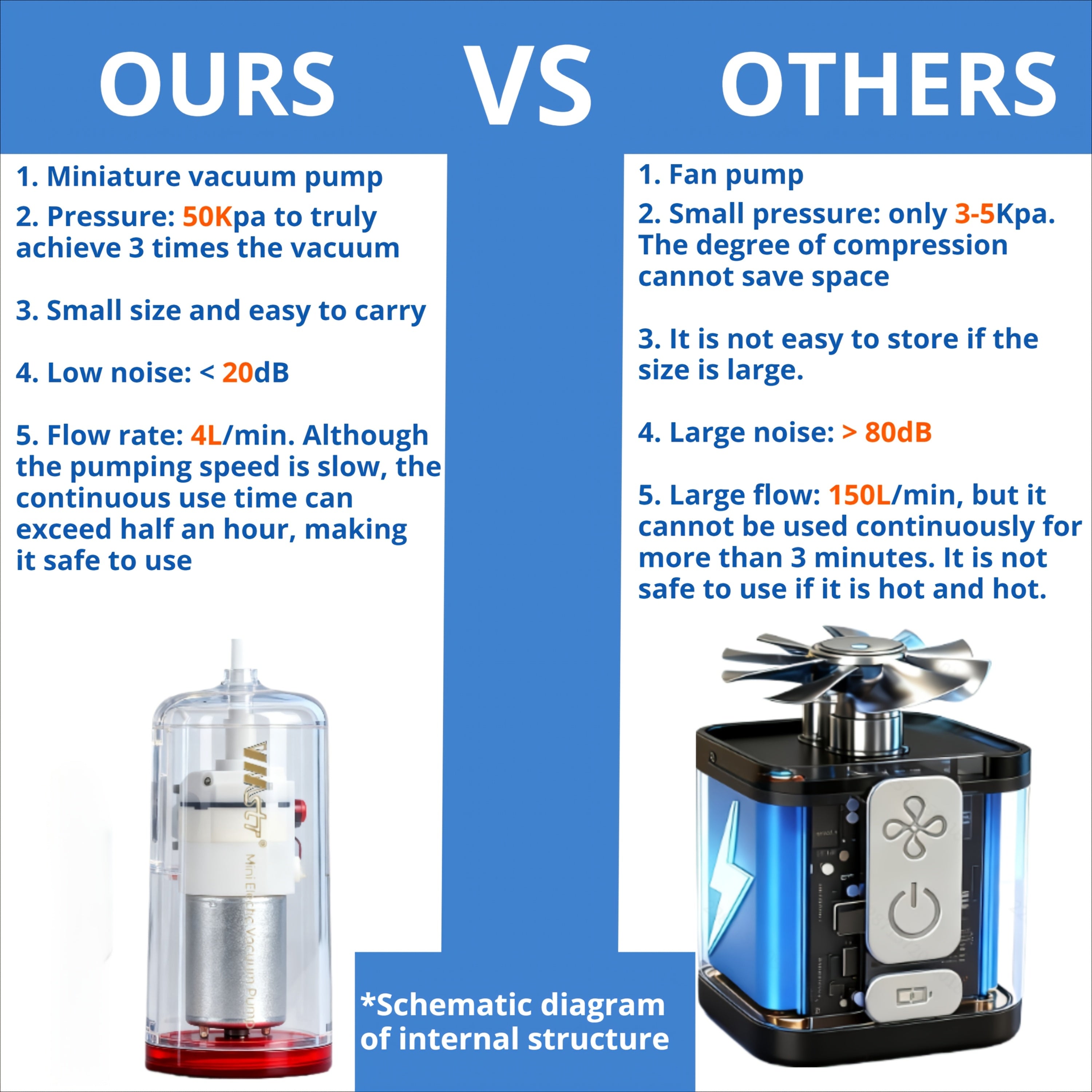 16\u002F13\u002F10\u002F7pcs Travel Vacuum Compression Storage Bags with USB Electric Pump